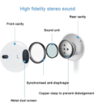 Picture of Wired Earphones for iPhone,In-ear headphones,HiFi stereo noise isolating earbuds,Stereo headphones with microphone